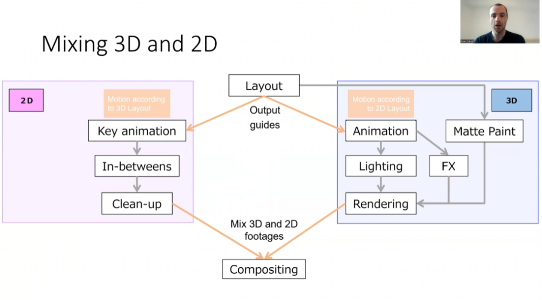 计算机图形学（CG技术）在日本动画制作中的应用