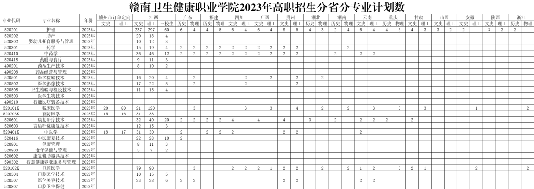 ������������ְҵѧԺ2023������רҵ�ƻ�