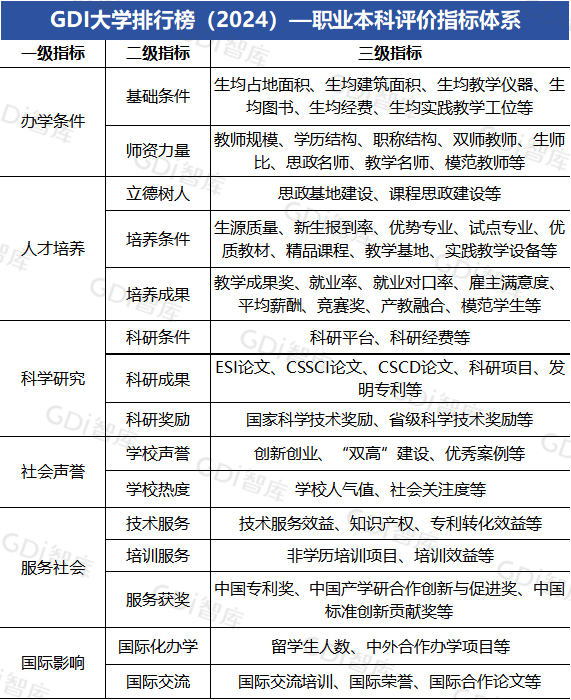 “GDI大学排行榜（2024）—职业本科类30强”发布 深圳职业技术大学荣登榜首