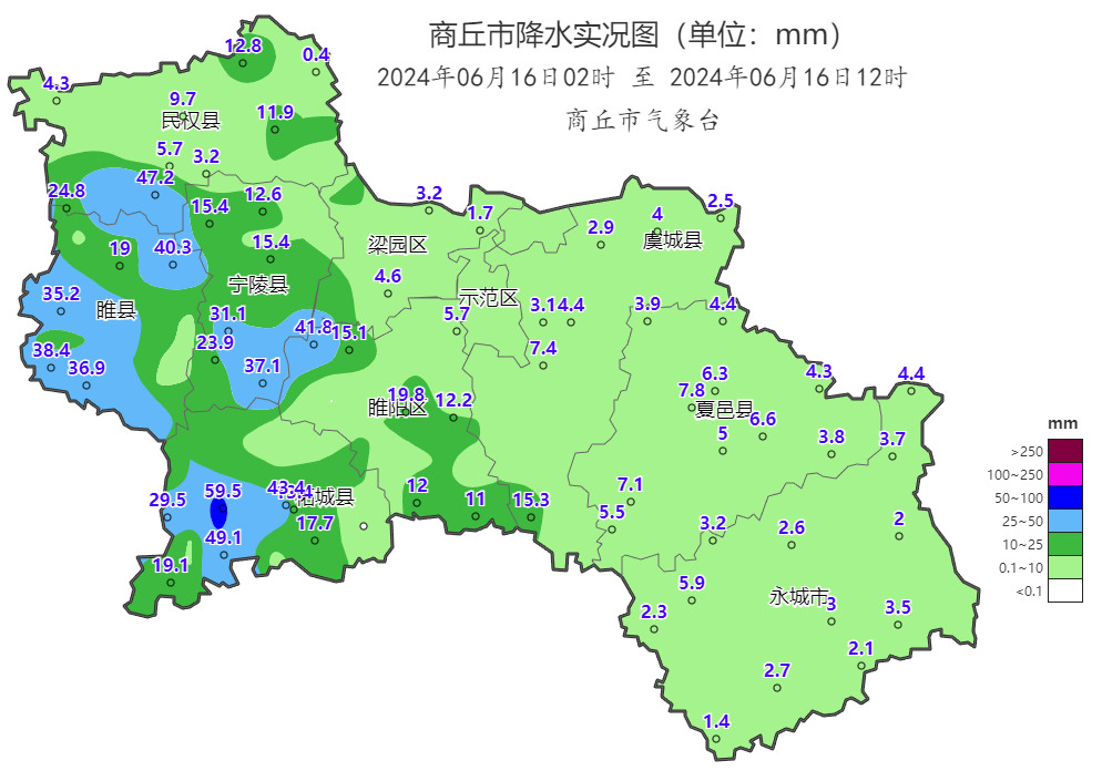 永城天气