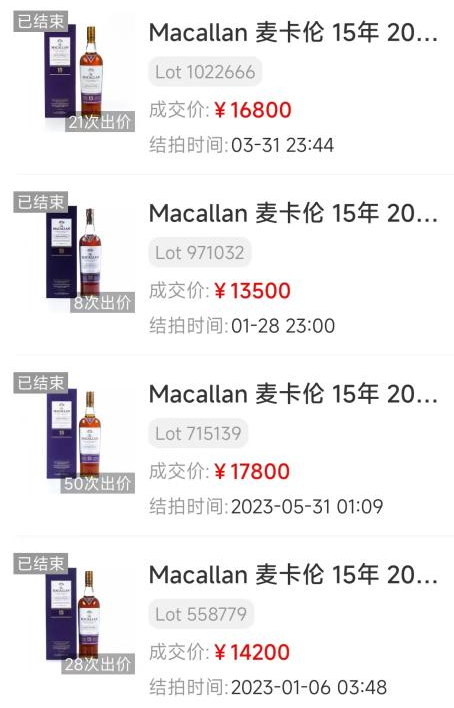 连续三月回暖权威报告带您读懂最新威士忌行情