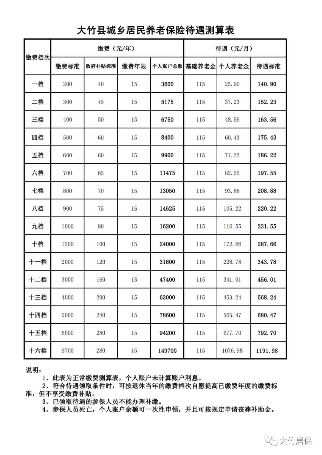 金额为-1000什么意思