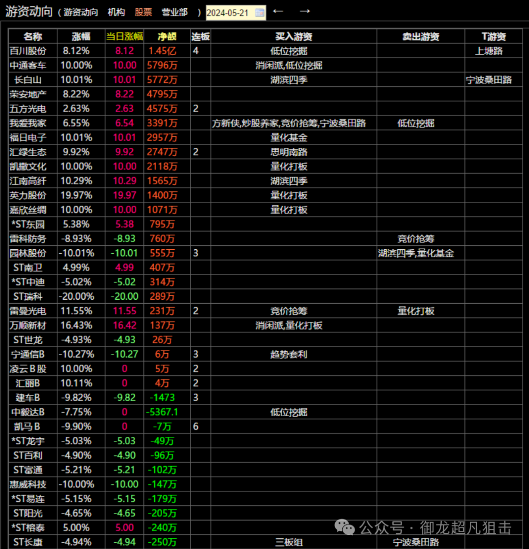 华东电脑股票最新消息