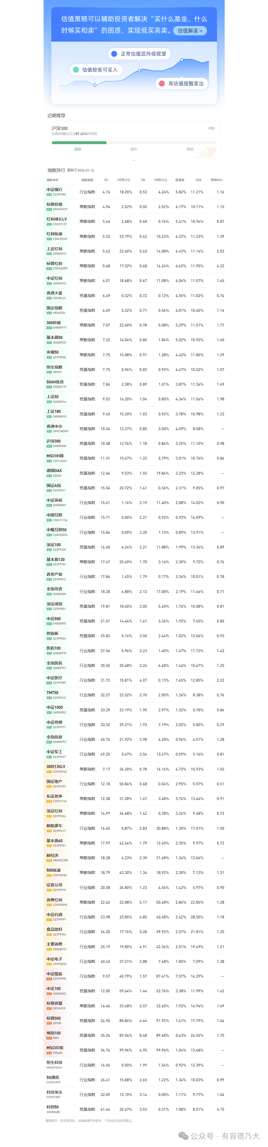 什么是ttm估值