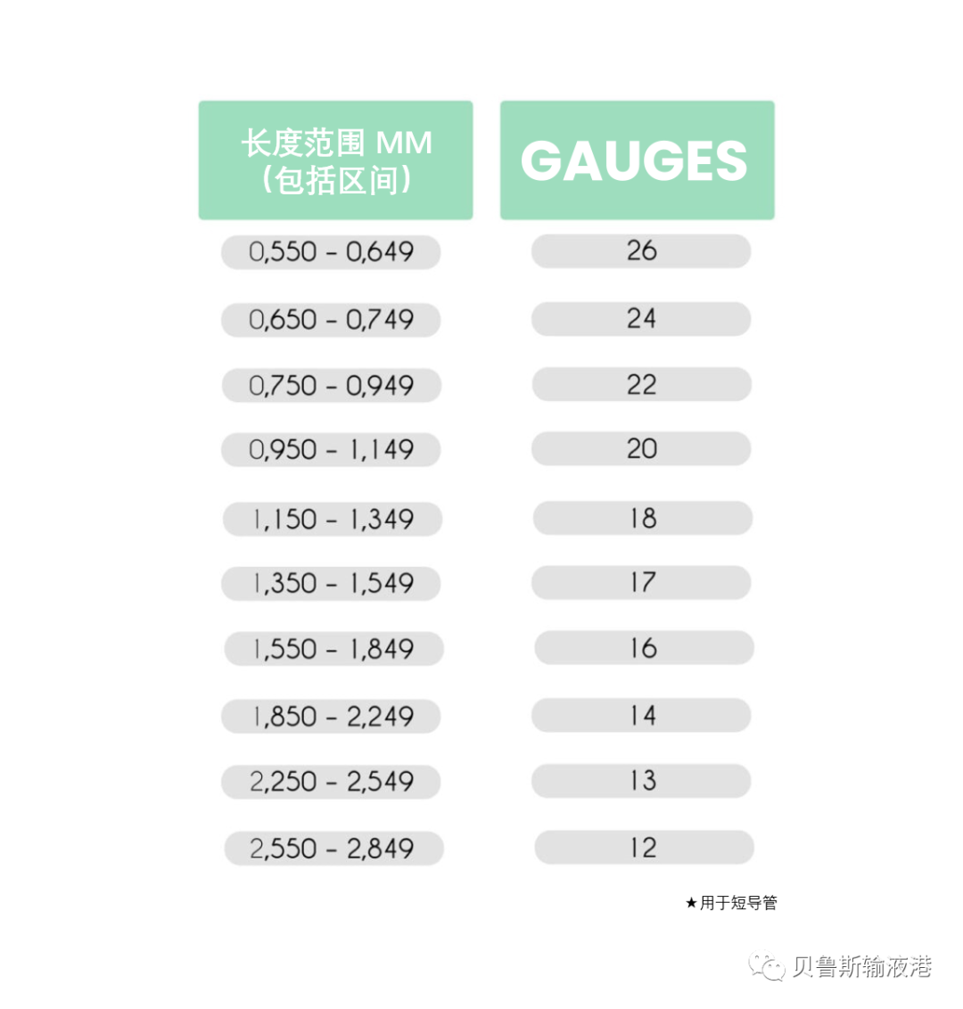 fr导管单位怎么读如何根据置入的静脉选择合适的导管？_https://www.jmylbn.com_新闻资讯_第2张