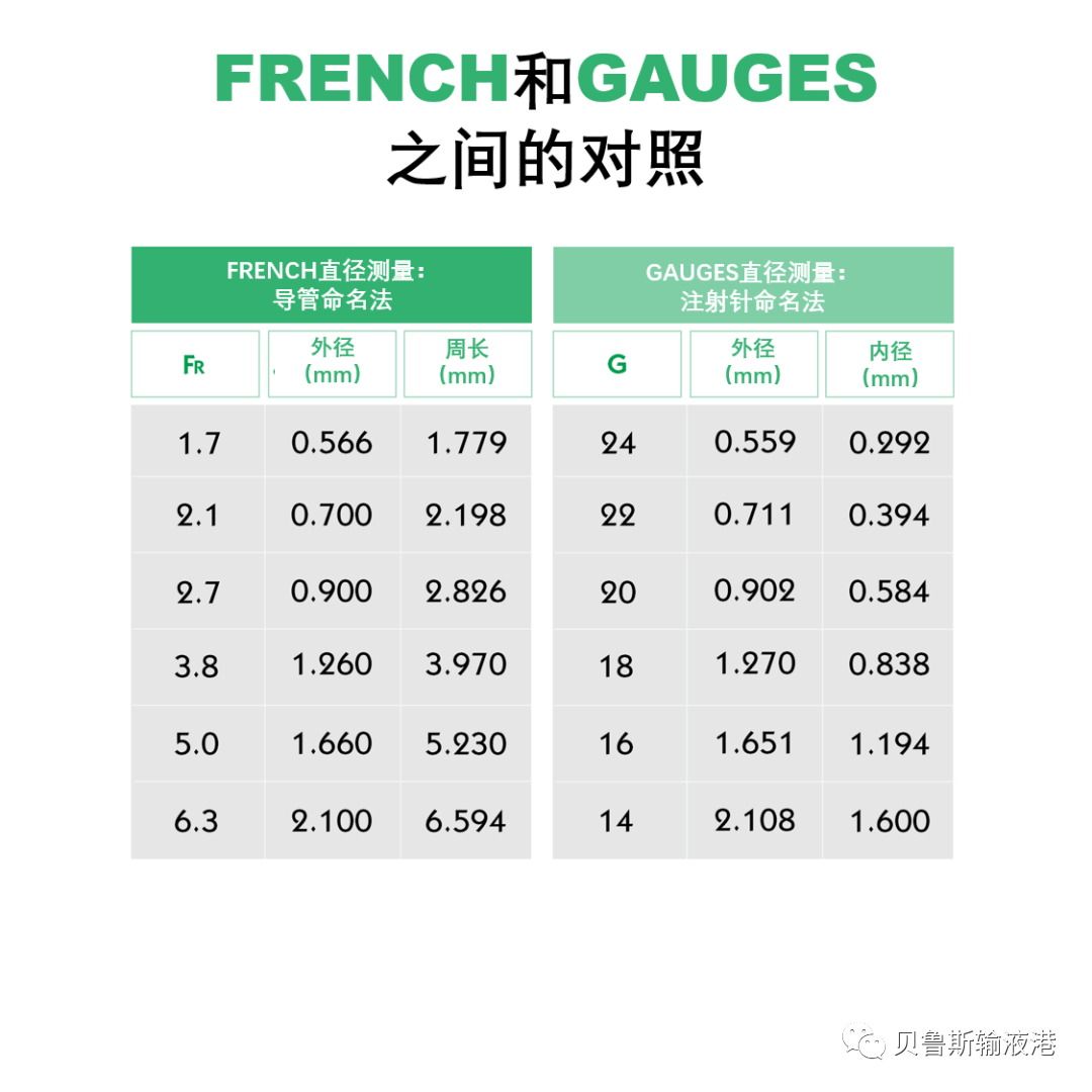 fr导管单位怎么读如何根据置入的静脉选择合适的导管？_https://www.jmylbn.com_新闻资讯_第1张