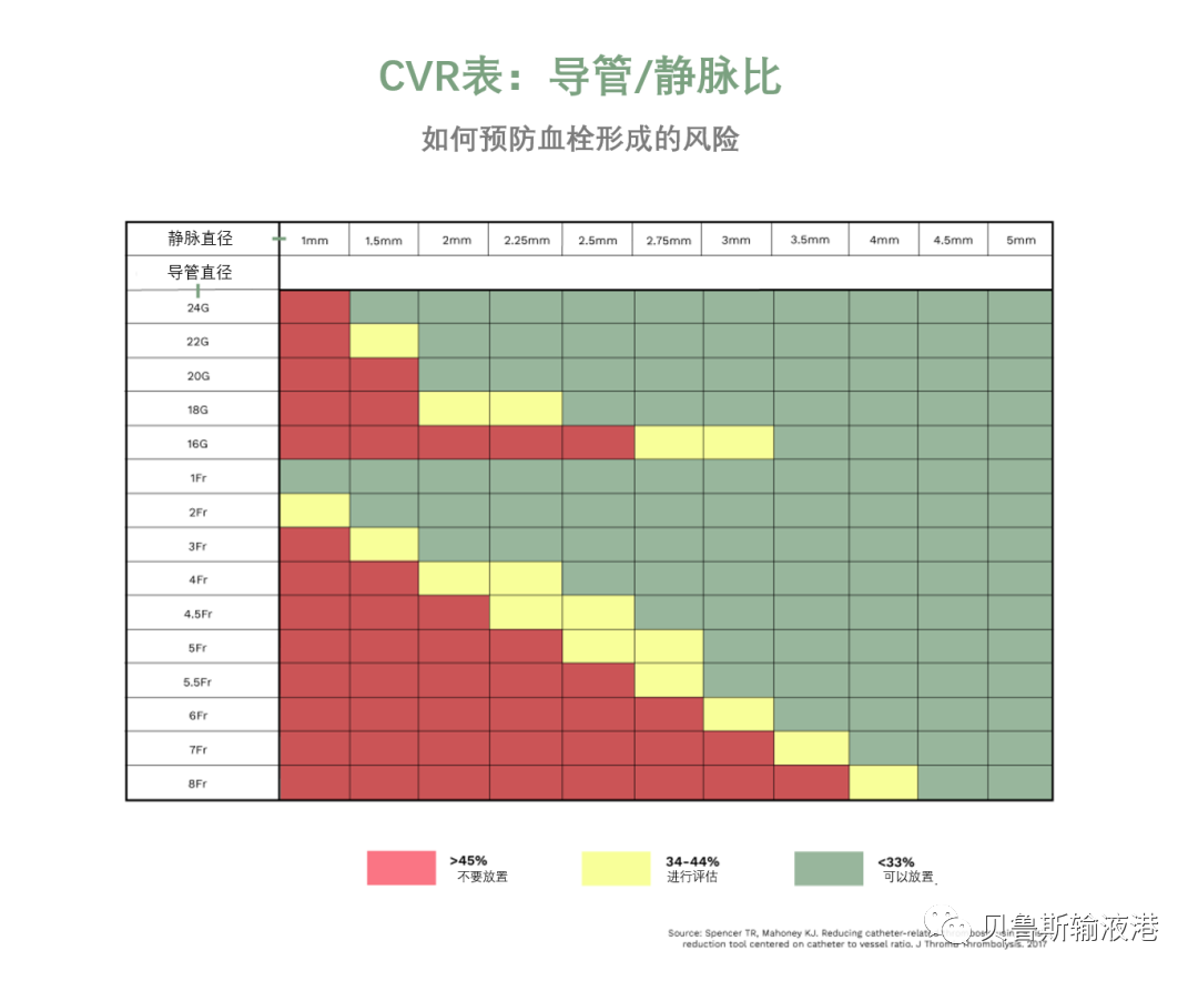 fr导管单位怎么读如何根据置入的静脉选择合适的导管？_https://www.jmylbn.com_新闻资讯_第4张