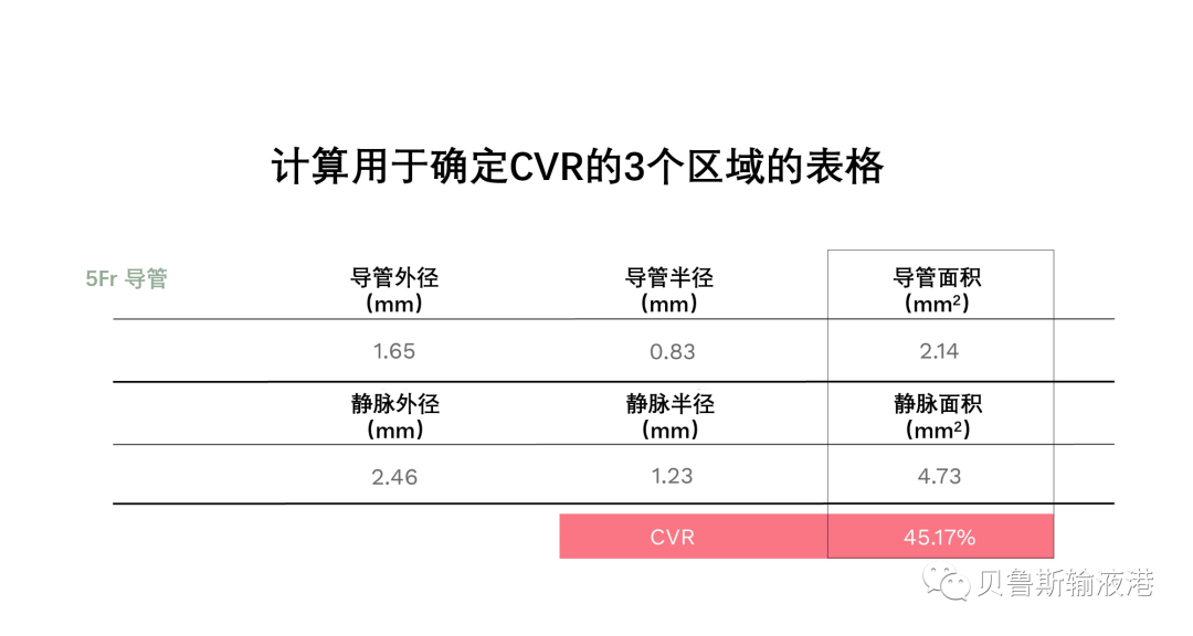 fr导管单位怎么读如何根据置入的静脉选择合适的导管？_https://www.jmylbn.com_新闻资讯_第5张