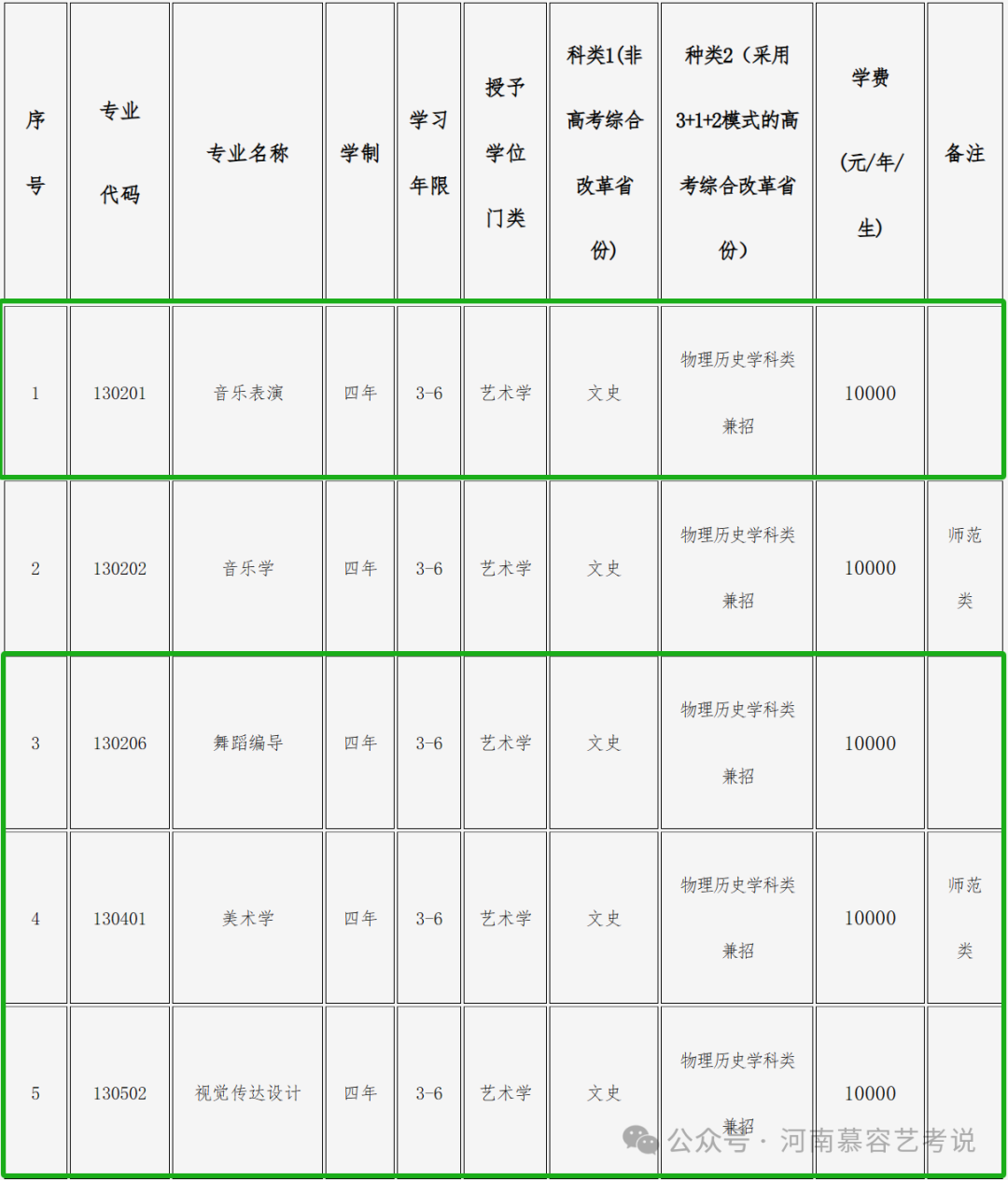 大連藝術學院最低錄取分數線_2023年大連藝術學院招生錄取分數線_大連藝術學院2020錄取分數