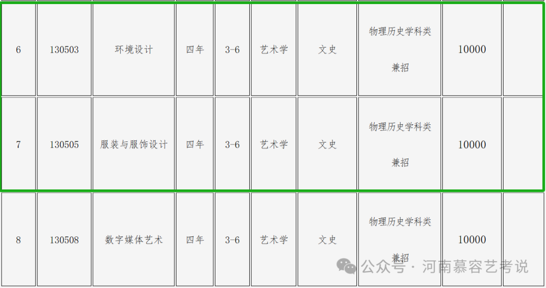 2023年大連藝術學院招生錄取分數線_大連藝術學院2020錄取分數_大連藝術學院最低錄取分數線