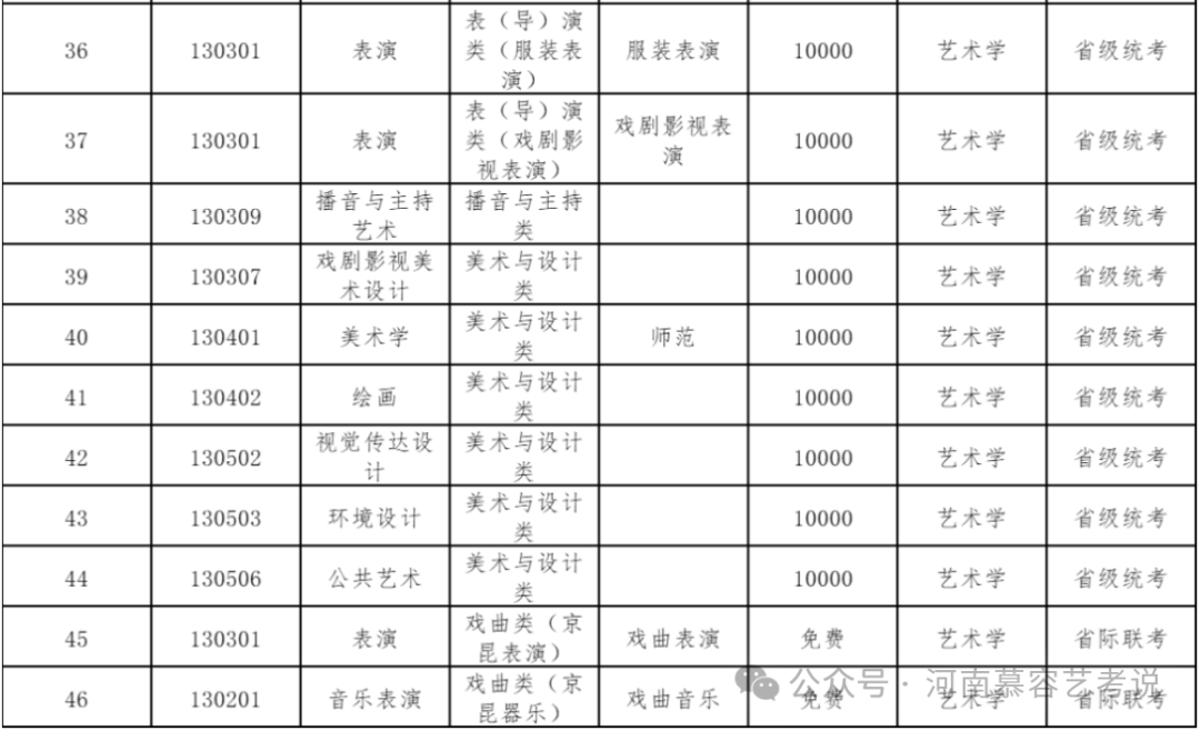 2023年安阳师范学院录取分数线(2023-2024各专业最低录取分数线)_安阳师院2020年录取分数_安阳师范学院最低录取分数线