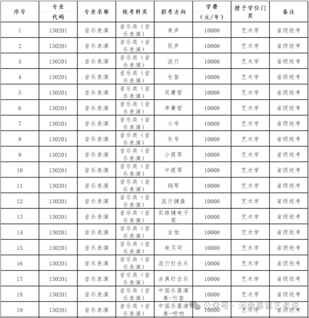 2023年安陽師范學院錄取分數線(2023-2024各專業最低錄取分數線)_安陽師范學院最低錄取分數線_安陽師院2020年錄取分數