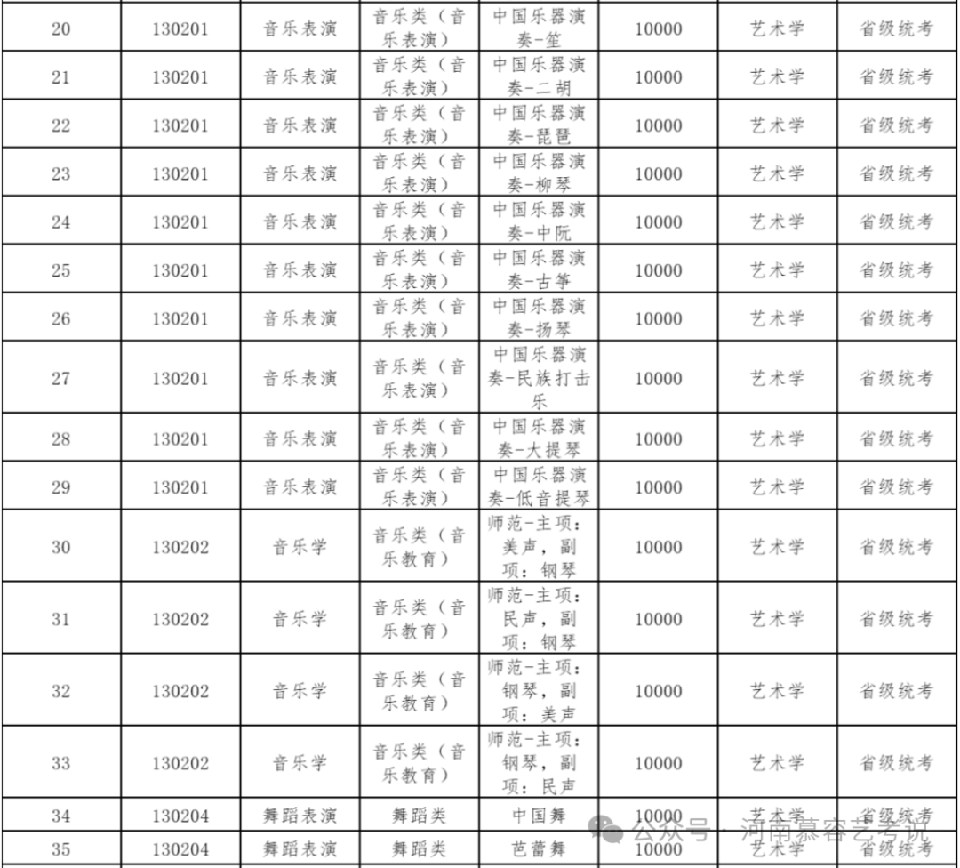 安阳师院2020年录取分数_安阳师范学院最低录取分数线_2023年安阳师范学院录取分数线(2023-2024各专业最低录取分数线)