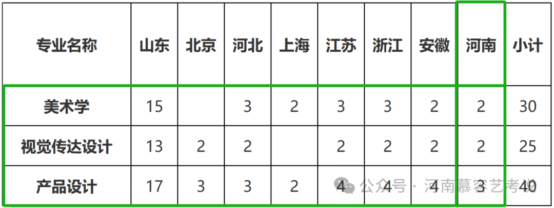 2023年山東現代學院錄取分數線(2023-2024各專業最低錄取分數線)_山東現代學院專業分數線_山東學院錄取分數排名