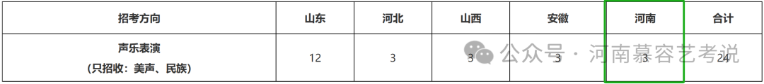 2023年山东现代学院录取分数线(2023-2024各专业最低录取分数线)_山东现代学院专业分数线_山东学院录取分数排名