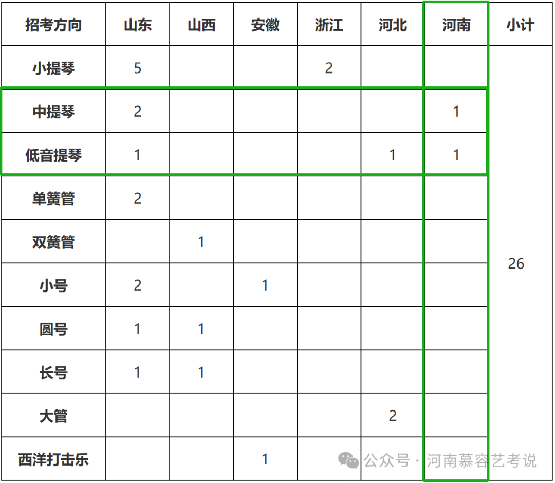 山东现代学院专业分数线_山东学院录取分数排名_2023年山东现代学院录取分数线(2023-2024各专业最低录取分数线)