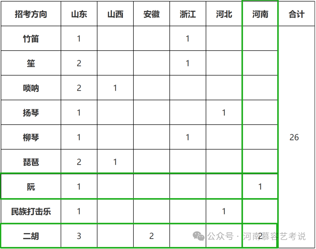 山东现代学院专业分数线_2023年山东现代学院录取分数线(2023-2024各专业最低录取分数线)_山东学院录取分数排名