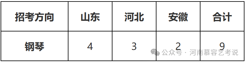 山东学院录取分数排名_2023年山东现代学院录取分数线(2023-2024各专业最低录取分数线)_山东现代学院专业分数线