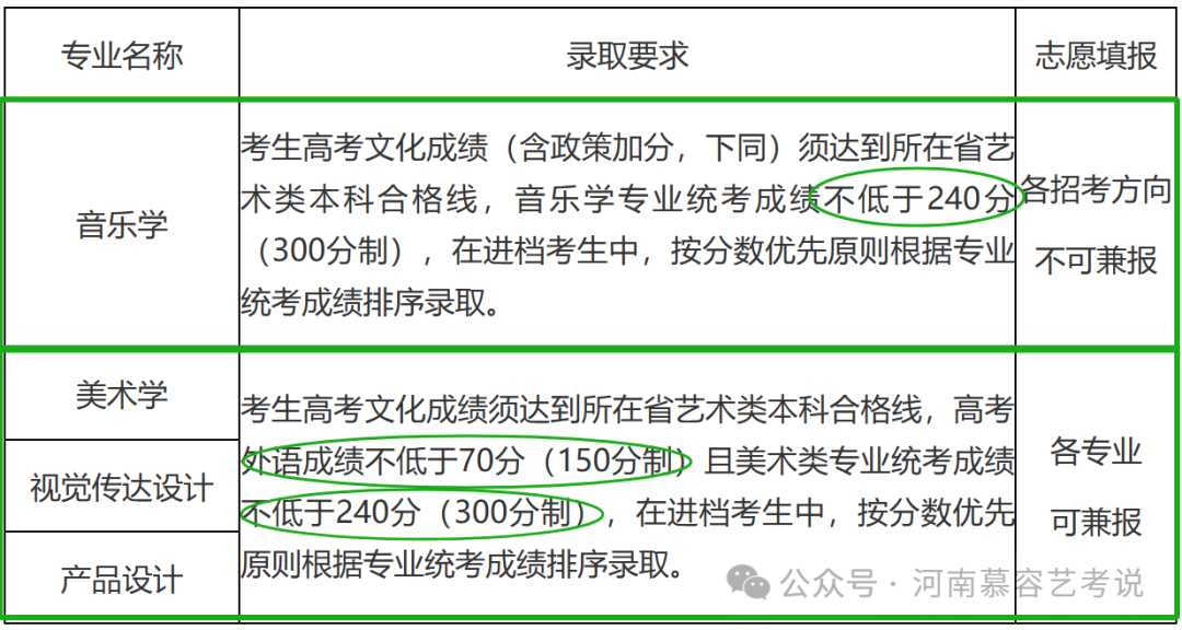 2023年山东现代学院录取分数线(2023-2024各专业最低录取分数线)_山东学院录取分数排名_山东现代学院专业分数线