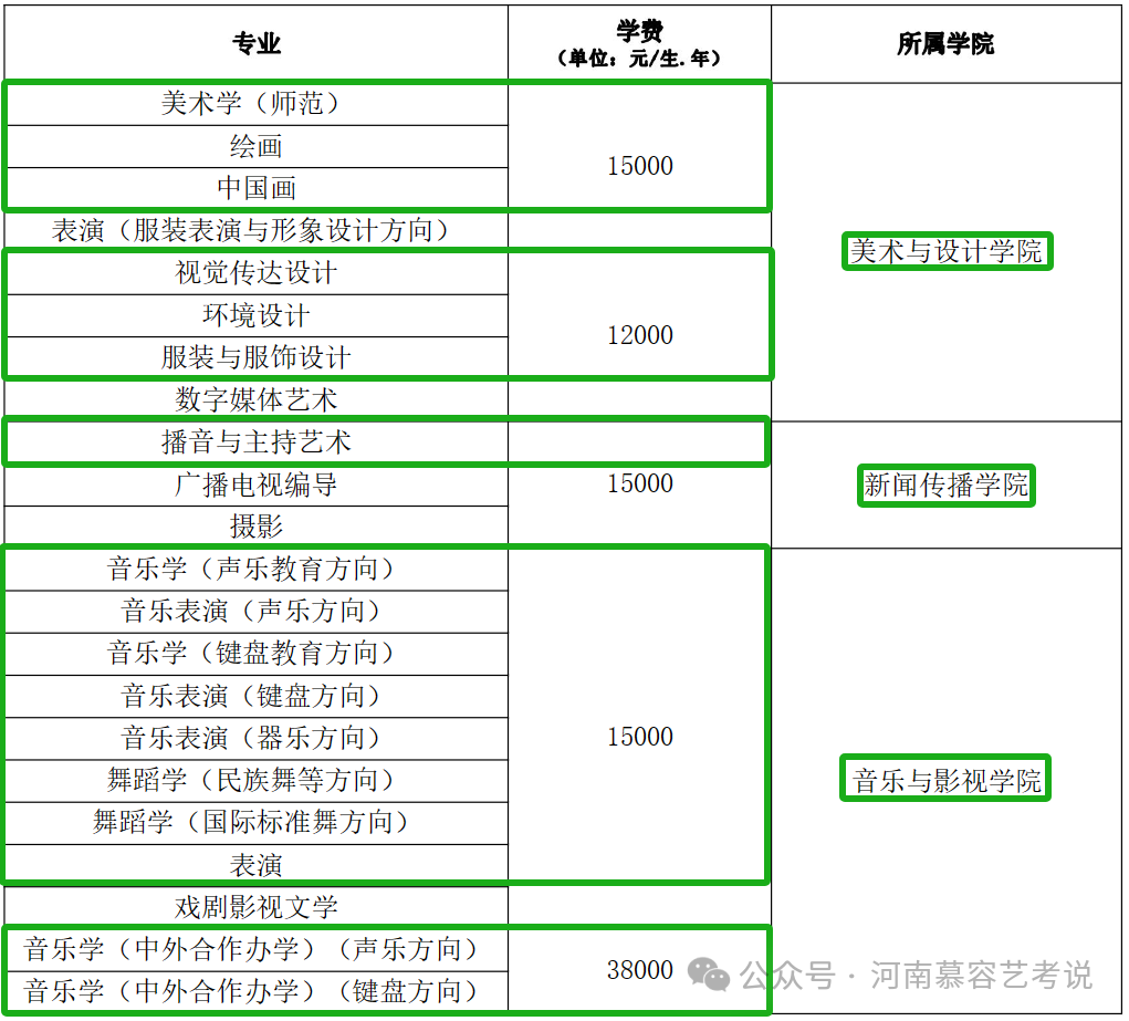 安阳师范学院2021录取分数_安阳师院2020年录取分数_2023年安阳师范学院录取分数线(2023-2024各专业最低录取分数线)