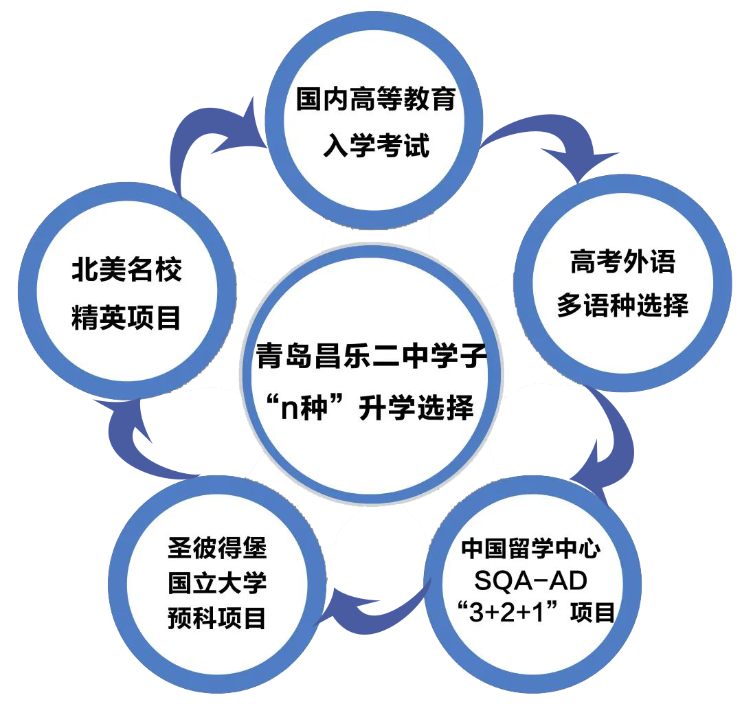 青岛理工入取分数线_青岛理工学2020录取分数线_2024年青岛理工大学录取分数线（所有专业分数线一览表公布）