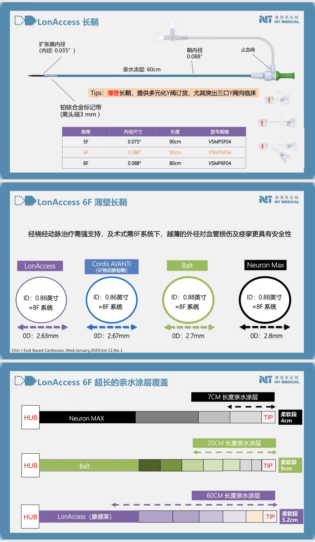动脉长鞘怎么置入【康德莱医械】经桡介入LA长鞘+Sim II通路组合处理颈内动脉狭窄_https://www.jmylbn.com_新闻资讯_第16张