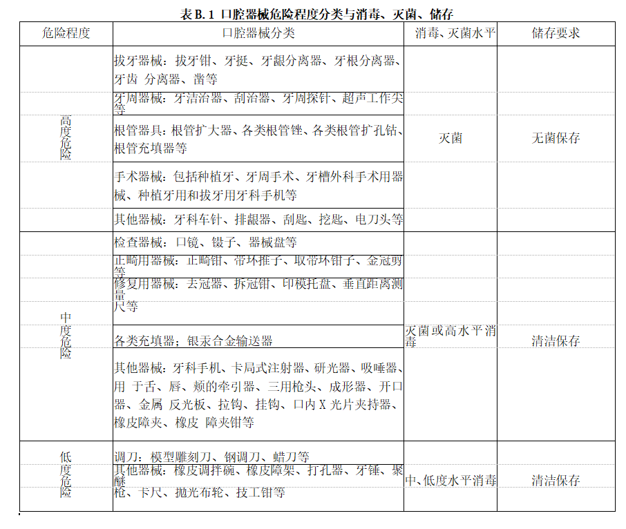 口腔种植手术包怎么打【案件直击】南安某口腔诊所不按规定对口腔种植手术器械严格执行消毒隔离制度案_https://www.jmylbn.com_新闻资讯_第2张
