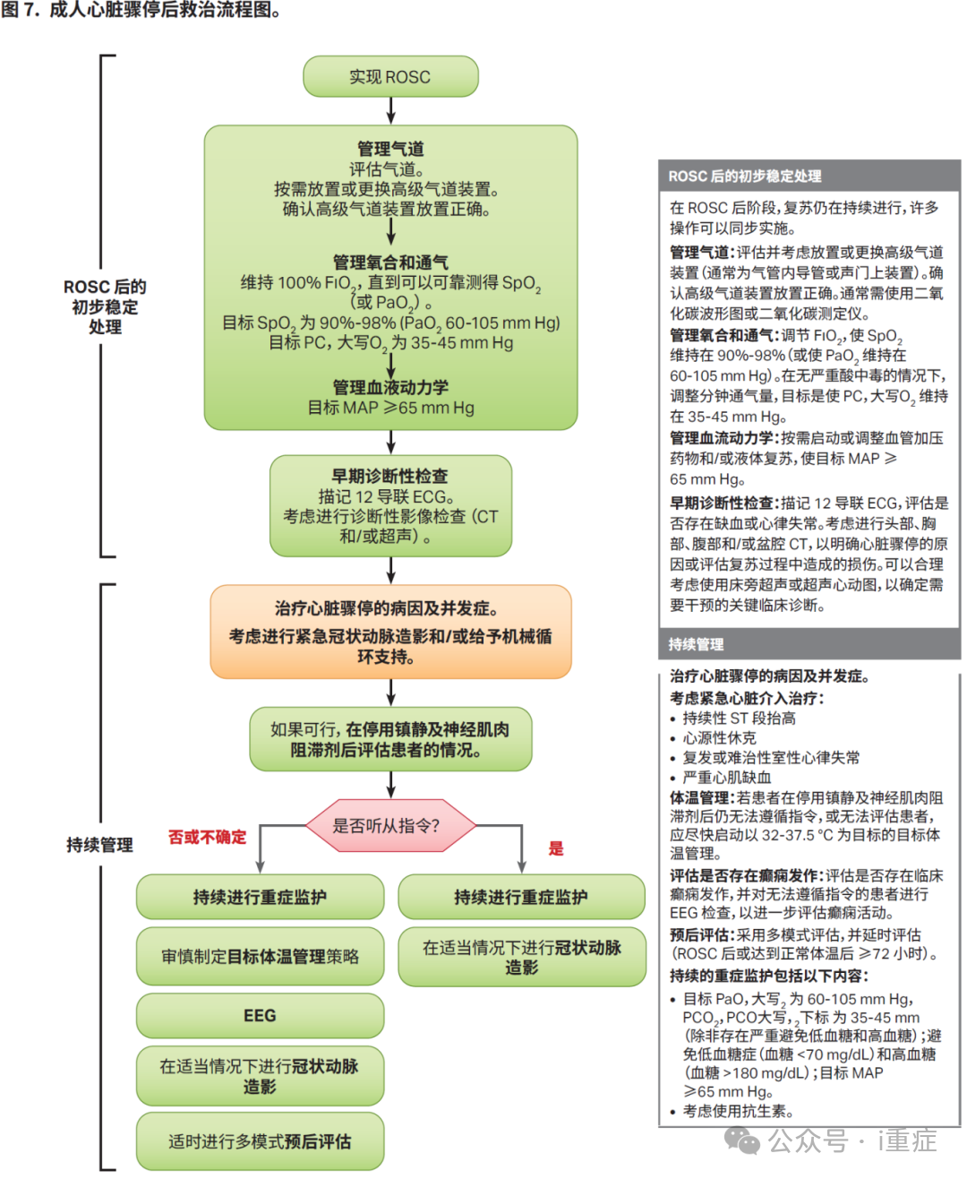 新生儿电极片怎么贴2025年美国AHA心肺复苏指南更新_https://www.jmylbn.com_新闻资讯_第13张