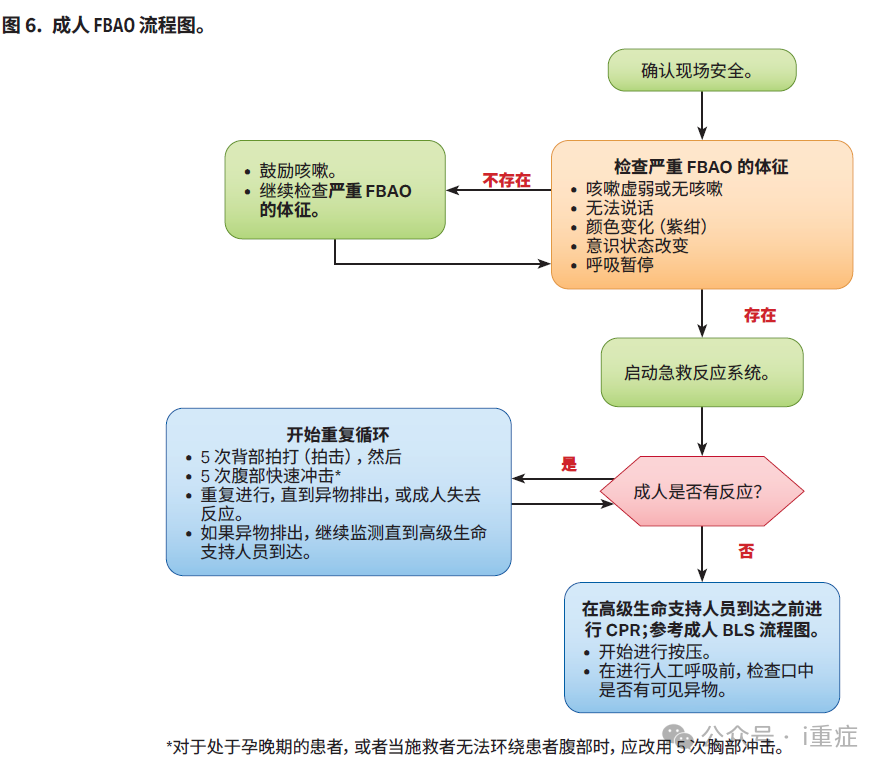 新生儿电极片怎么贴2025年美国AHA心肺复苏指南更新_https://www.jmylbn.com_新闻资讯_第10张