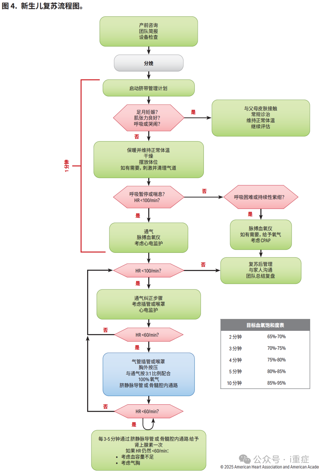 新生儿电极片怎么贴2025年美国AHA心肺复苏指南更新_https://www.jmylbn.com_新闻资讯_第21张