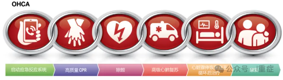 新生儿电极片怎么贴2025年美国AHA心肺复苏指南更新_https://www.jmylbn.com_新闻资讯_第2张