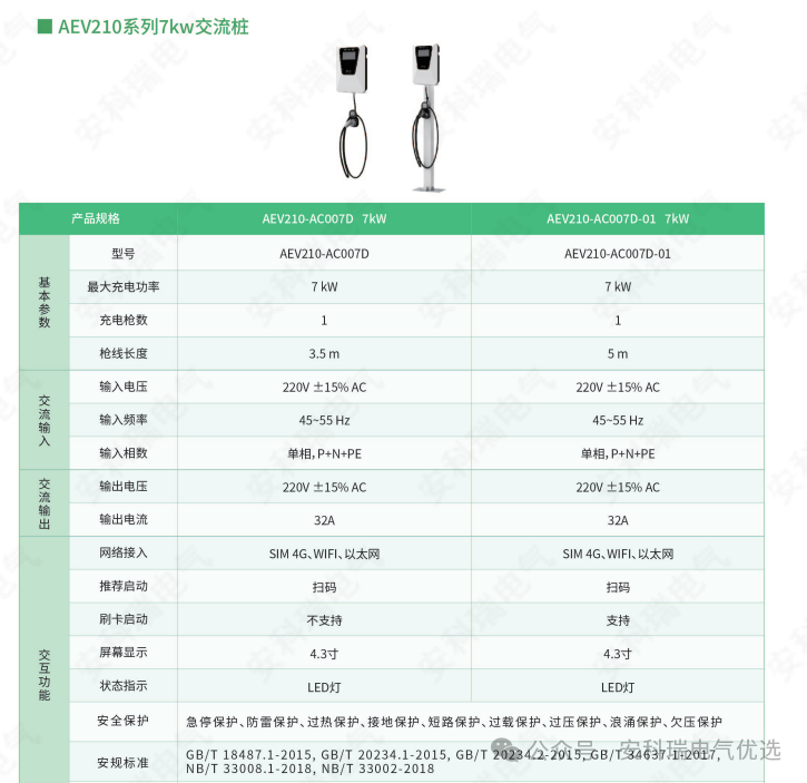 “光儲充檢”一體化微電網(wǎng)解決方案  整合光伏、儲能與智能充電