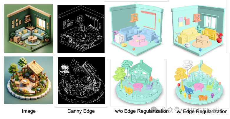 关于边缘正则化分配成本的定性消融研究。