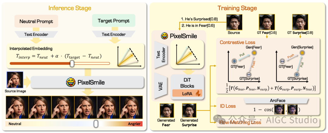 PixelSmile Framework