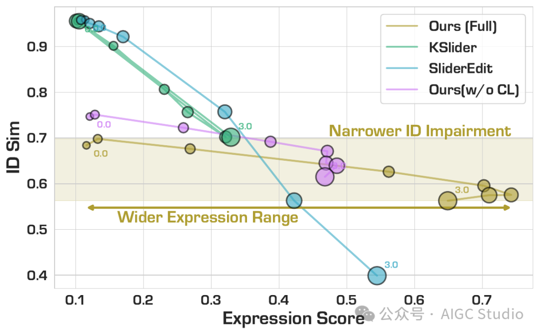 Quantitative Trade-off
