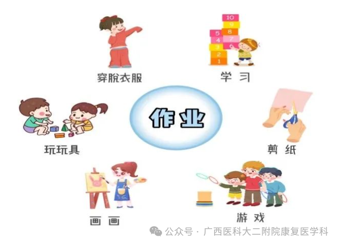 什么是ot训练当孩子遇到这些问题，可能需要OT（作业治疗）的帮助_https://www.jmylbn.com_新闻资讯_第1张