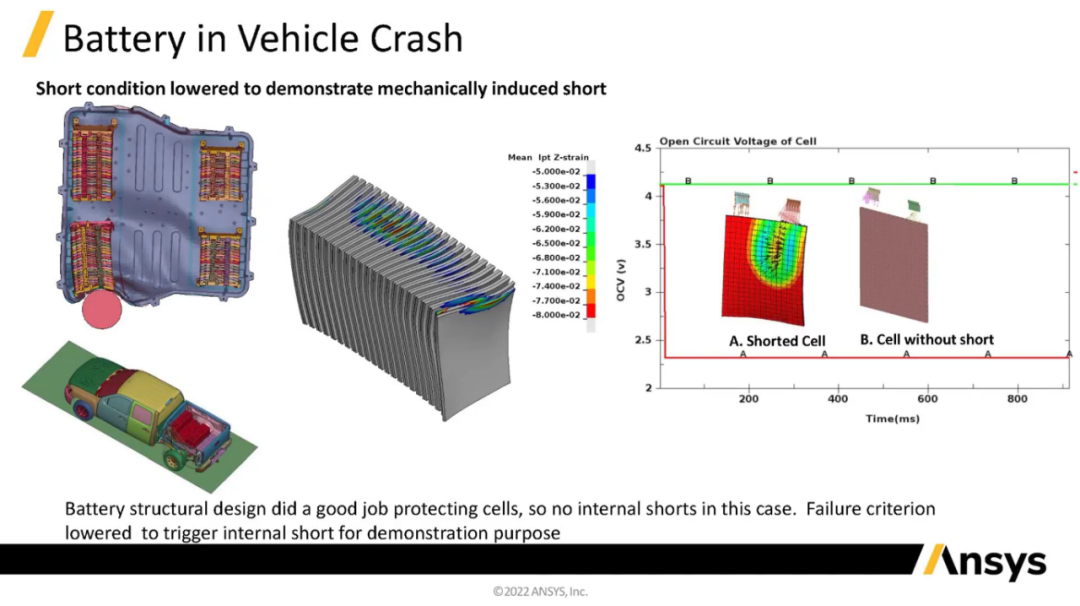 从单电芯的挤压、针刺测试到整车碰撞仿真的热失控分析的图21