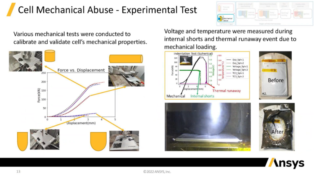 从单电芯的挤压、针刺测试到整车碰撞仿真的热失控分析的图14