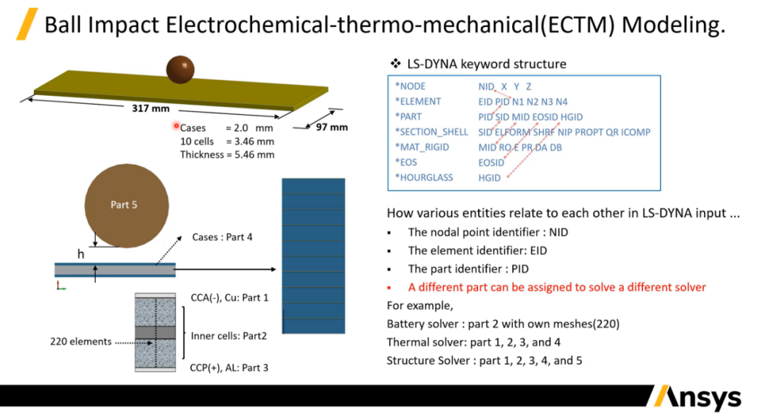 LS-DYNA中锂电池的电化学-热-结构耦合挤压、针刺模型的图15