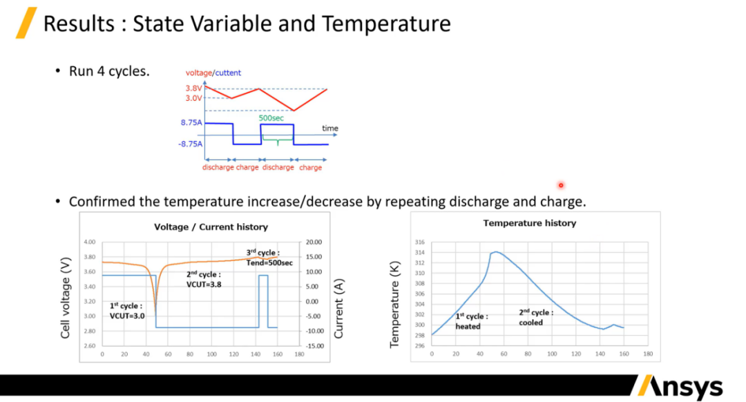 LS-DYNA中锂电池的电化学-热-结构耦合挤压、针刺模型的图14
