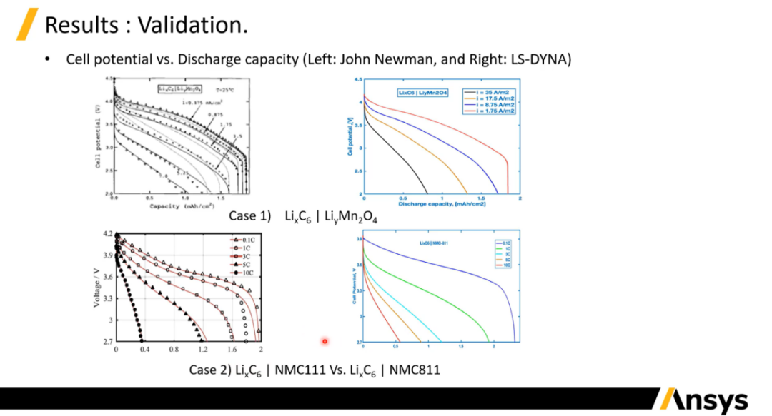 LS-DYNA中锂电池的电化学-热-结构耦合挤压、针刺模型的图13