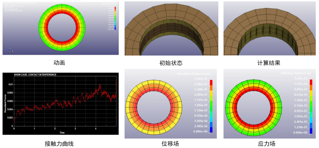 从入门到精通 | LS-DYNA案例学习系列Ⅳ的图7