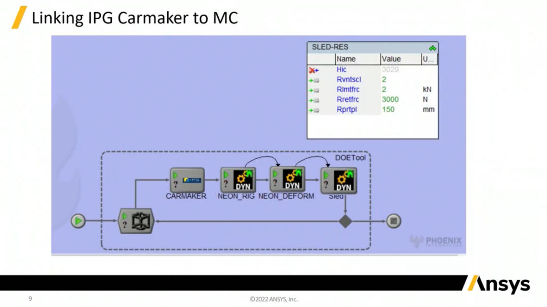 使用LS-DYNA/CarMaker/Model Center联合仿真方法进行ADAS事件前后的汽车乘员保护的图7