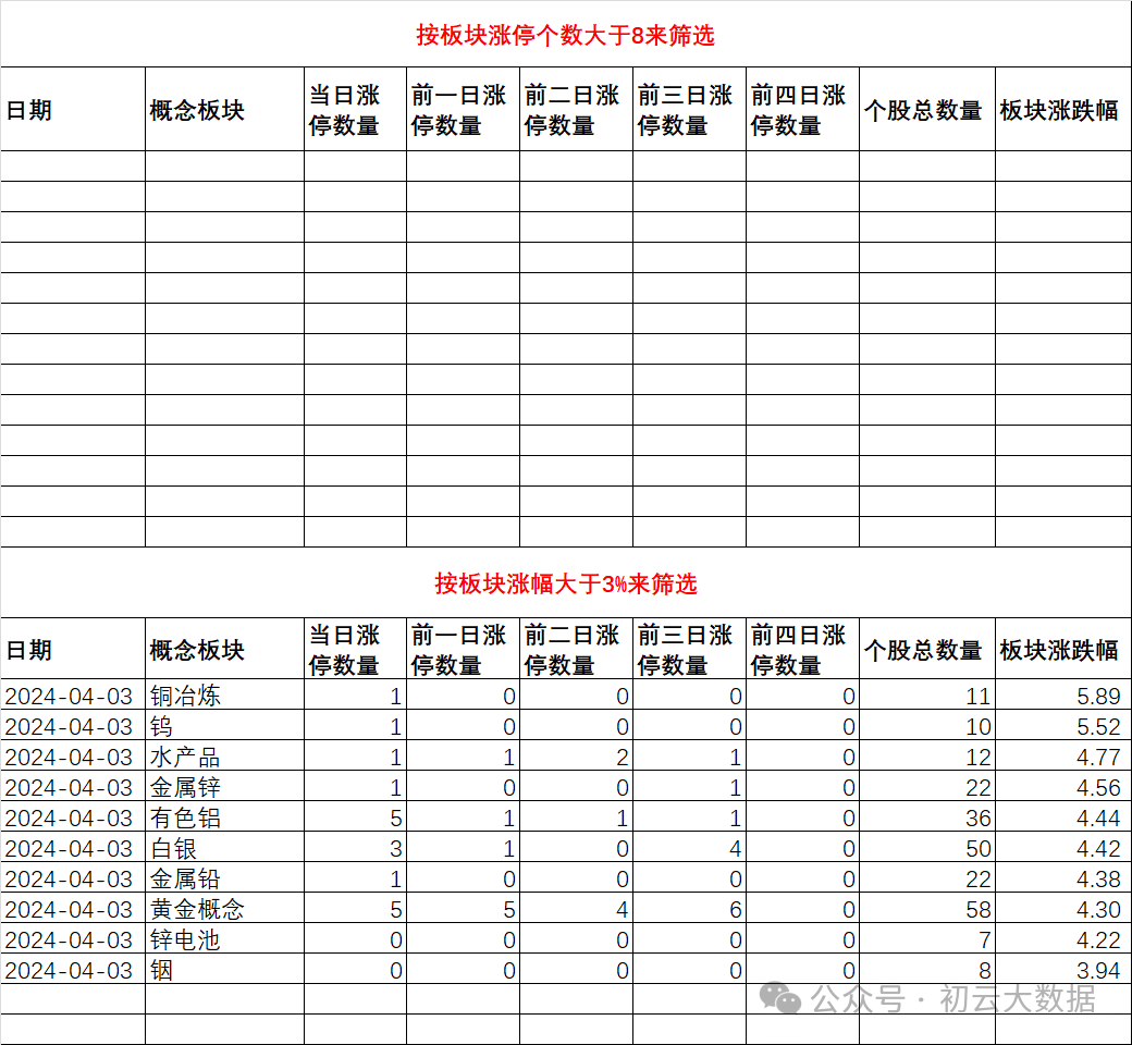 2024年04月23日 西部矿业股票