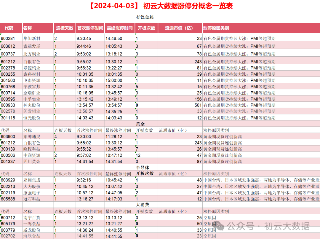 2024年04月23日 西部矿业股票