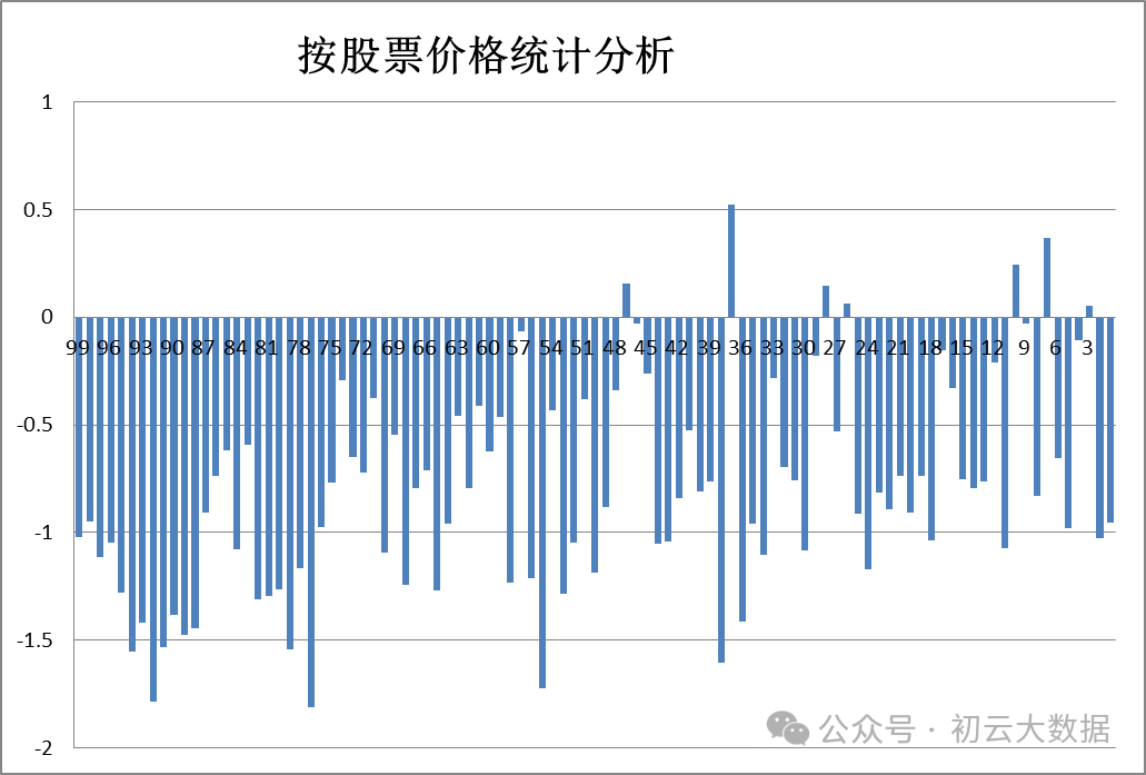 2024年04月23日 西部矿业股票