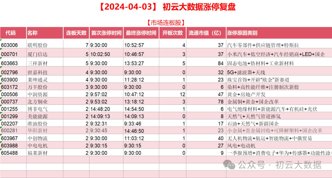 2024年04月23日 西部矿业股票