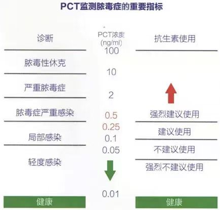 降钙素原测定是什么细菌感染侦察兵——降钙素原_https://www.jmylbn.com_新闻资讯_第18张