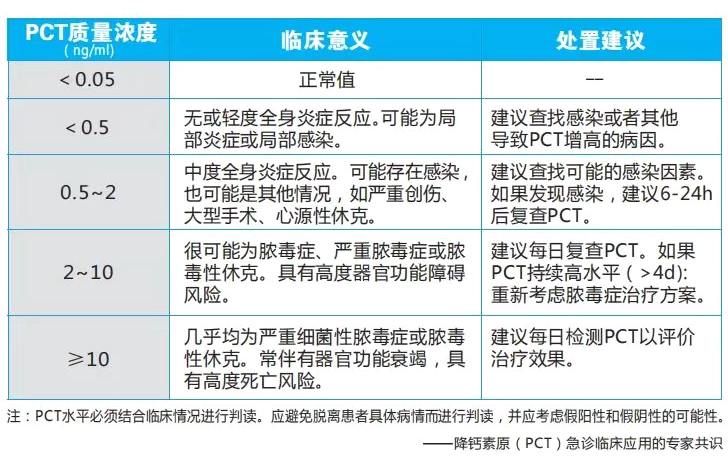 降钙素原测定是什么细菌感染侦察兵——降钙素原_https://www.jmylbn.com_新闻资讯_第16张
