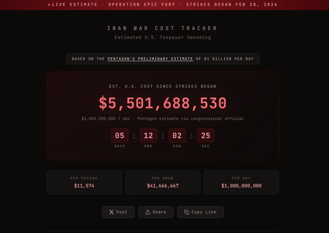 伊朗战争成本追踪器,美国纳税人实时支出监测平台